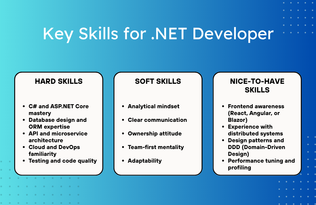 Key skills for .NET Developers