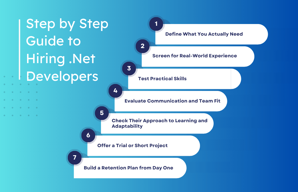 Hiring net developers process